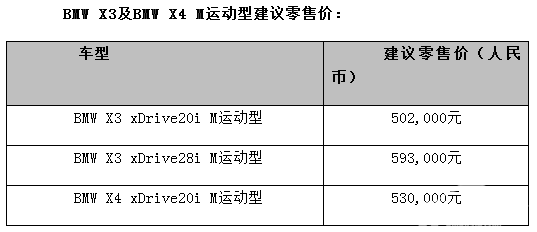  BMW X3及BMW X4 M运动型3款新车中国上市 