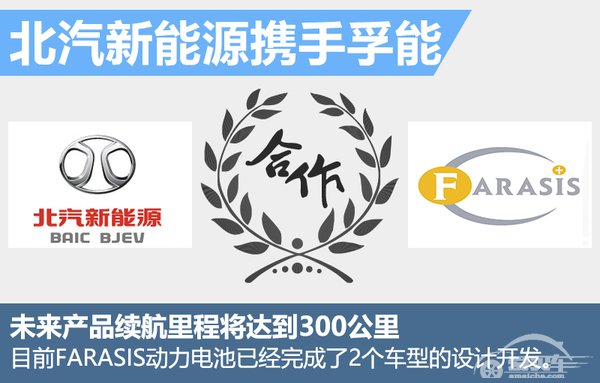 北汽新能源2016销量目标翻4倍 推2款大型车