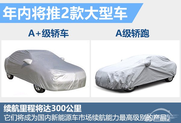 北汽新能源2016销量目标翻4倍 推2款大型车