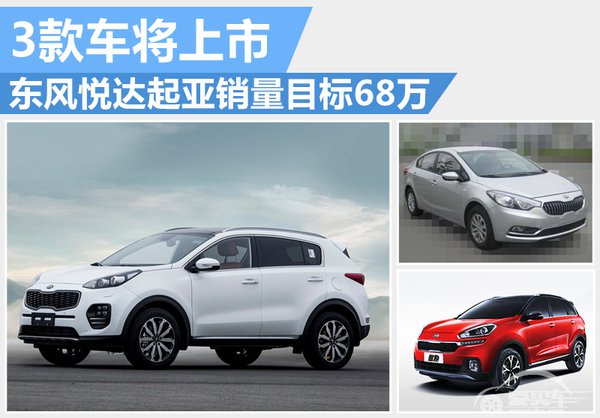 东风悦达起亚销量目标68万 3款车将上市
