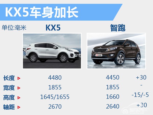 东风悦达起亚销量目标68万 3款车将上市