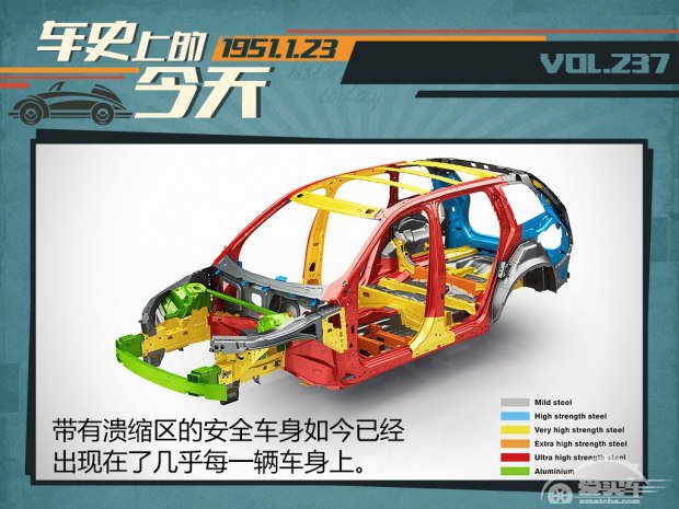 车史上的1月23日 奔驰安全车身诞生