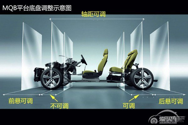 通用推行模块化平台策略 减少新平台开发