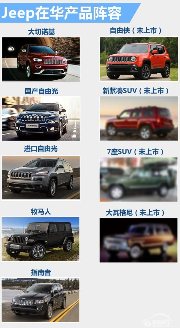 广汽菲克将公布未来新战略 涉及多款SUV