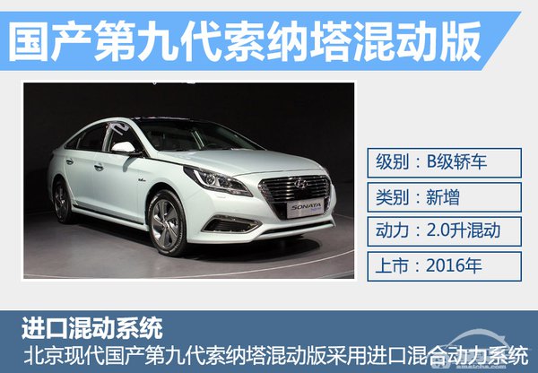 北京现代年内将推4款新车 领动3月上市