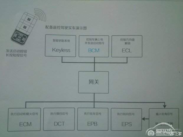 比亚迪的自动驾驶布局：不止和百度合作