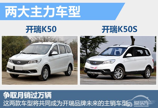 开瑞2016年销量预增45% 发力SUV/MPV市场