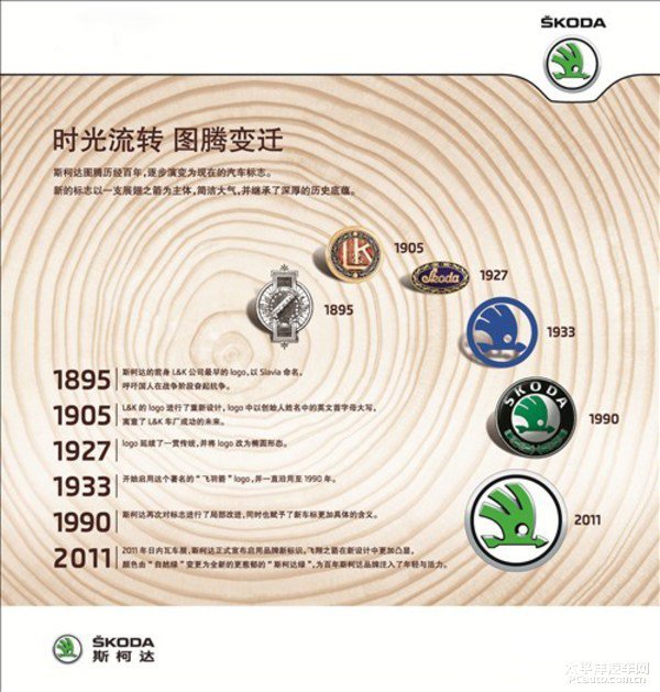 斯柯达加入大众集团25周年 品牌新节点
