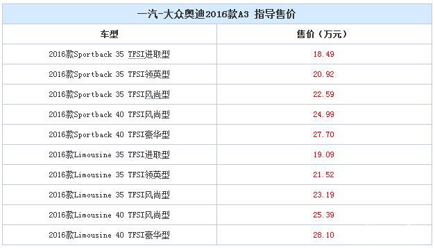 2016款奥迪A3正式上市 售18.49-28.10万