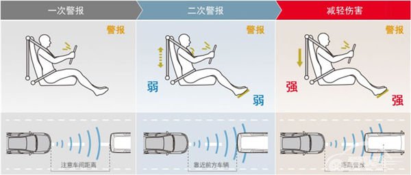 洞悉万象 Acura Watch带您进入驾驶新纪元
