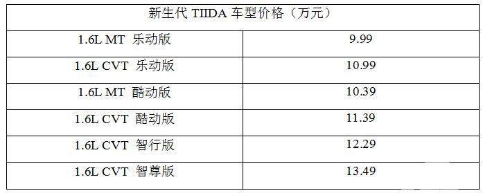 新生代TIIDA动感上市 东风日产闪亮深圳车展