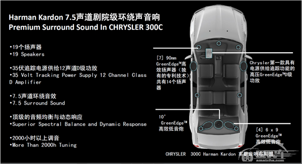 “节后综合征”又遇阴雨连绵？新款300C高能装备带你满血复活！