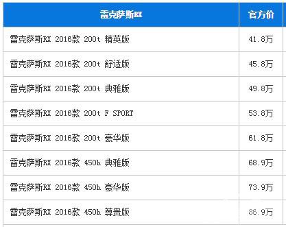 雷克萨斯RX劲享豪礼 少量现车供应