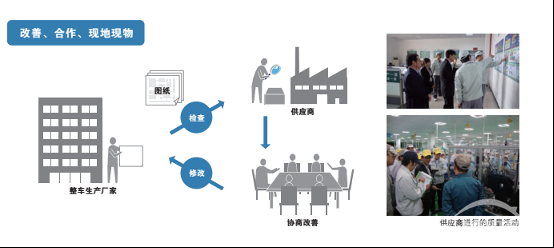 卡罗拉双擎——我给满分，不怕它骄傲！