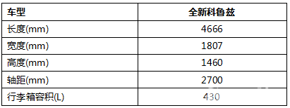 全系标配CarPlay 雪佛兰全新科鲁兹公布配置参数