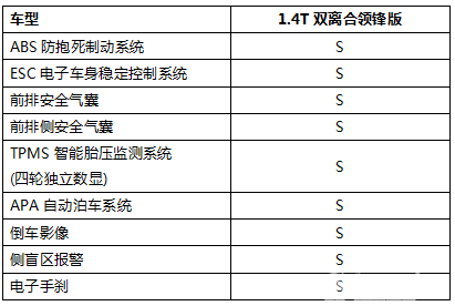 全系标配CarPlay 雪佛兰全新科鲁兹公布配置参数