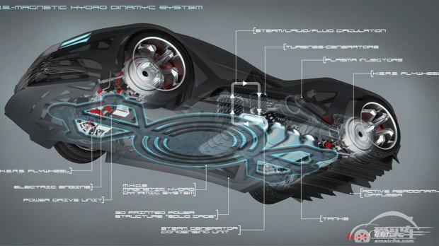 脑洞开到头了?奥迪核动力概念车假想图