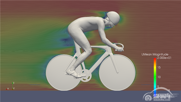 斯柯达以汽车技术助力奥运会自行车选手