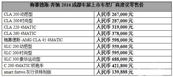 梅赛德斯-奔驰携创新阵容震撼登陆2016成都车展