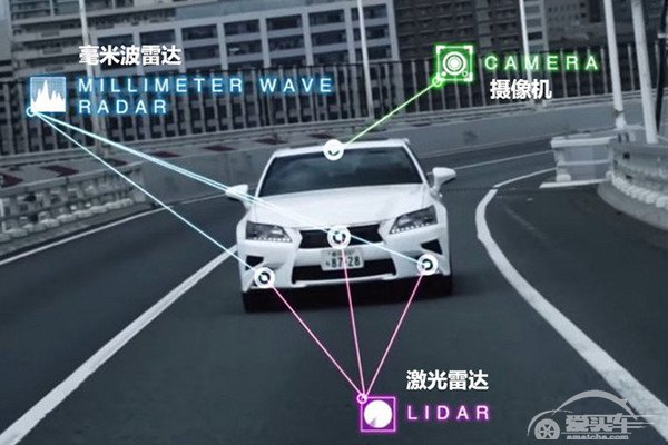 丰田:研发自动驾驶不是为了跟别人比较