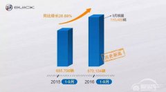  别克品牌9月销量超11万，前三季度销量创历史新高 