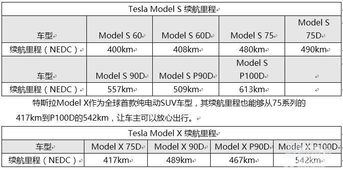 更真切、更透明 特斯拉首开媒体公开课
