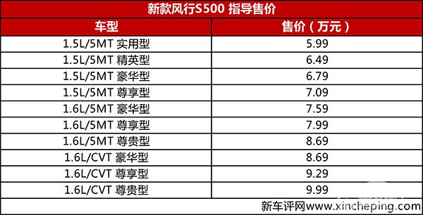 售5.99-9.99万,新款风行S500正式上市