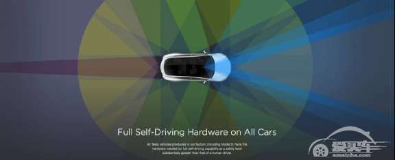 搭载全自动驾驶硬件的特斯拉车型开始量产