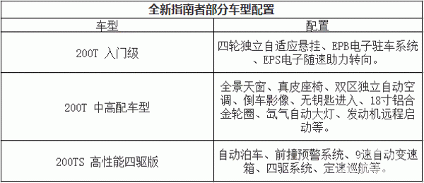 预售17万元起 国产Jeep全新指南者发布
