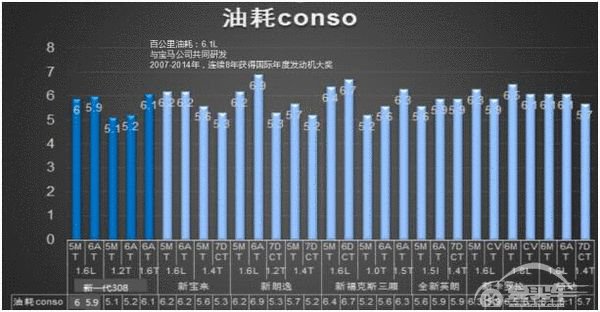 新一代东风标致308,有颜值更有实力!