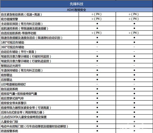 抢滩中级SUV“新秀榜”东风标致4008靠什么拔得头筹