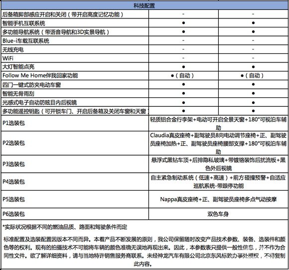 抢滩中级SUV“新秀榜”东风标致4008靠什么拔得头筹