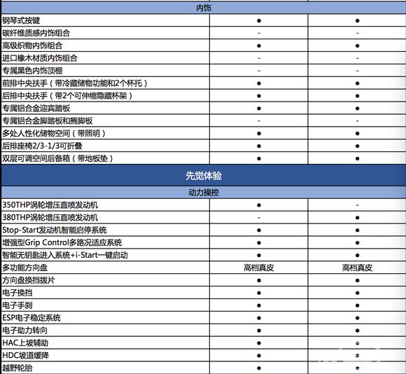 抢滩中级SUV“新秀榜”东风标致4008靠什么拔得头筹