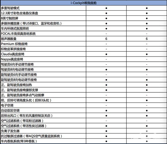 抢滩中级SUV“新秀榜”东风标致4008靠什么拔得头筹