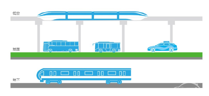 这个牛!比亚迪低空列车试验项目动工