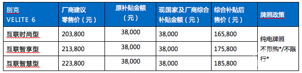 别克VELITE 6纯电动车综合补贴后售价不变