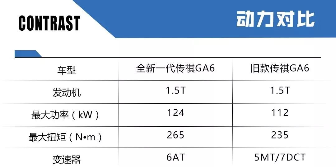 全新一代传祺GA6上市，尺寸超雅阁凯美瑞，卖A级车的价格！