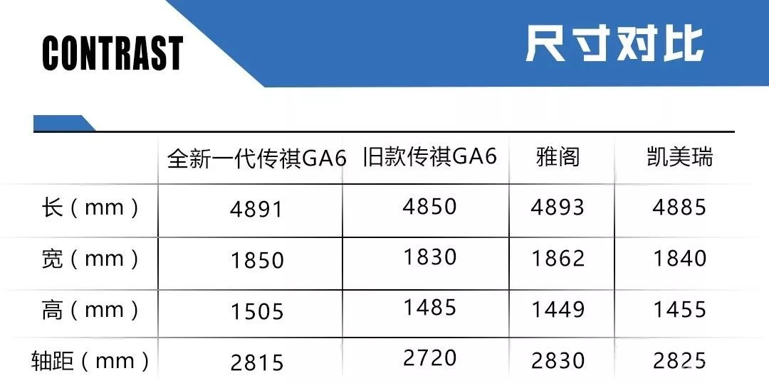 全新一代传祺GA6上市，尺寸超雅阁凯美瑞，卖A级车的价格！