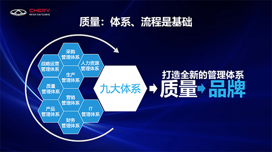 体系夯实“品质奇瑞” 推动奇瑞品牌“走上去”