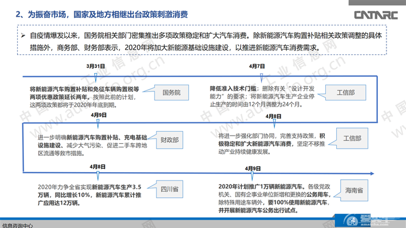 新能源汽车销量连续下滑，自主品牌“出招”自救