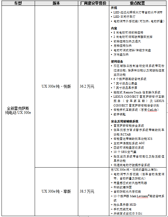 安享纯电，只因LEXUS雷克萨斯UX 300e正式上市