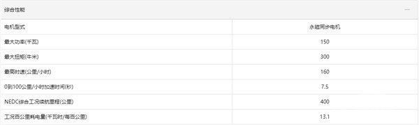 雷克萨斯又加价？UX300e建议零售价36.20—38.50万元