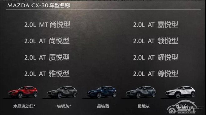 马自达CX-30国产预售12.99万元起，不止是“2020世界年度车