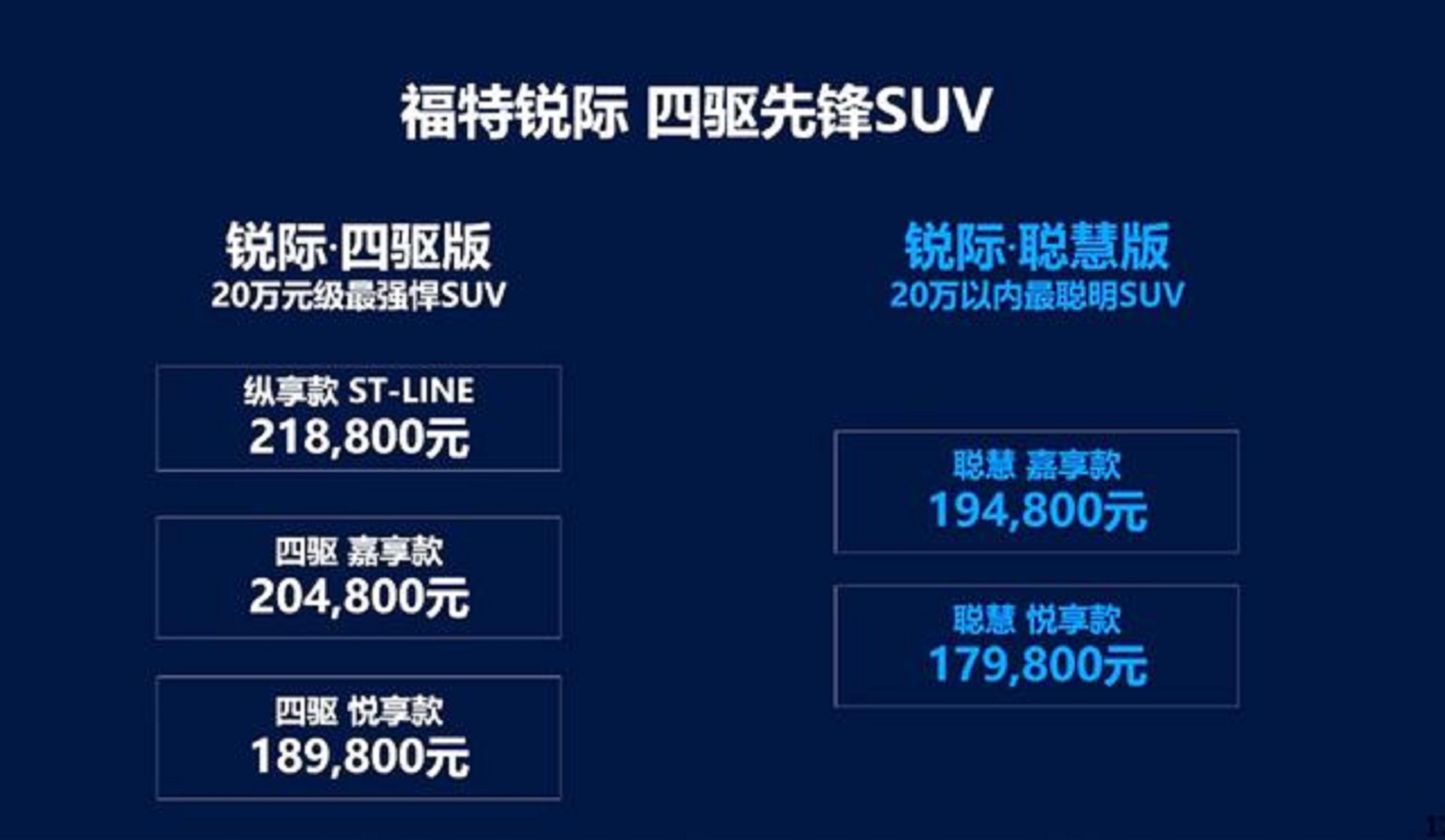  比四驱版起步便宜1万，新款长安福特锐际值不值得买？ 