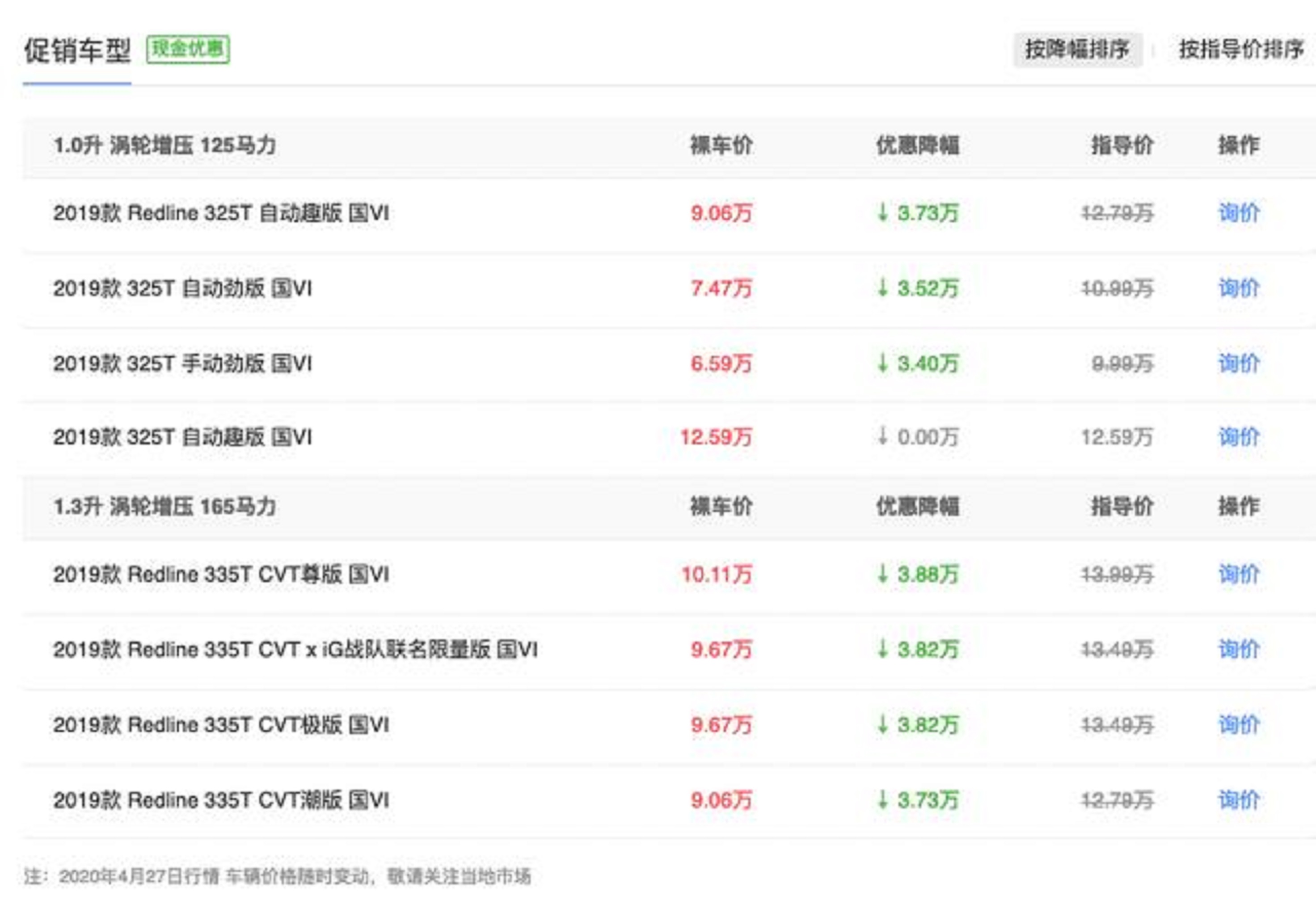  雪佛兰创酷降至6万多了，这价格还要啥宝骏510? 