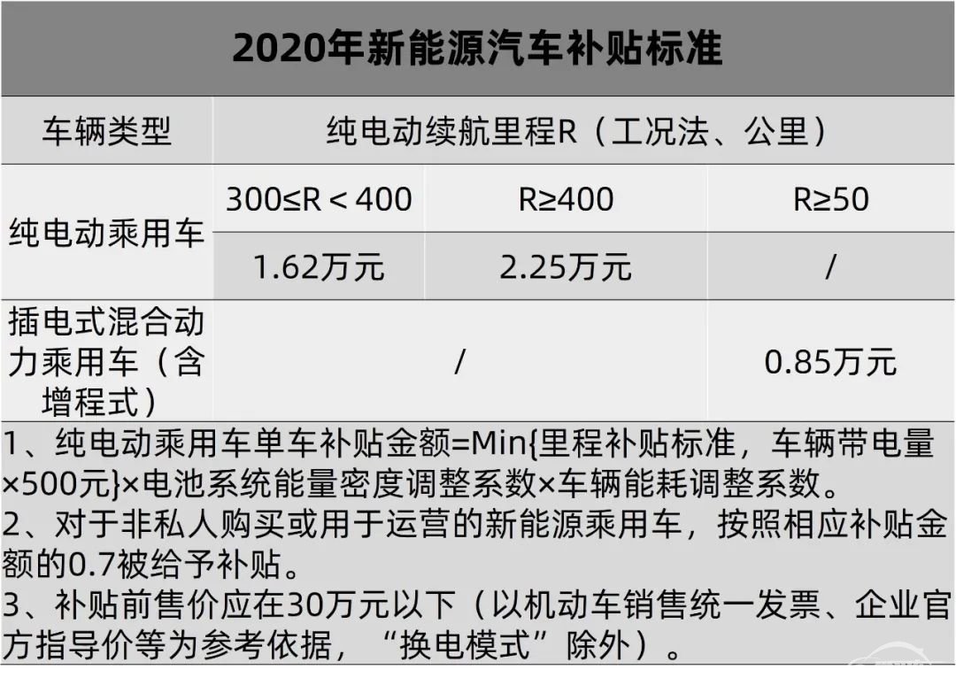 工信部又发通知，特斯拉吃大亏，蔚来成了最大赢家？