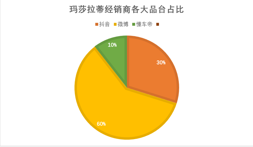 玛莎拉蒂直播乱象：卖帽子，卖沙发，在线相亲？