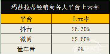 玛莎拉蒂直播乱象：卖帽子，卖沙发，在线相亲？
