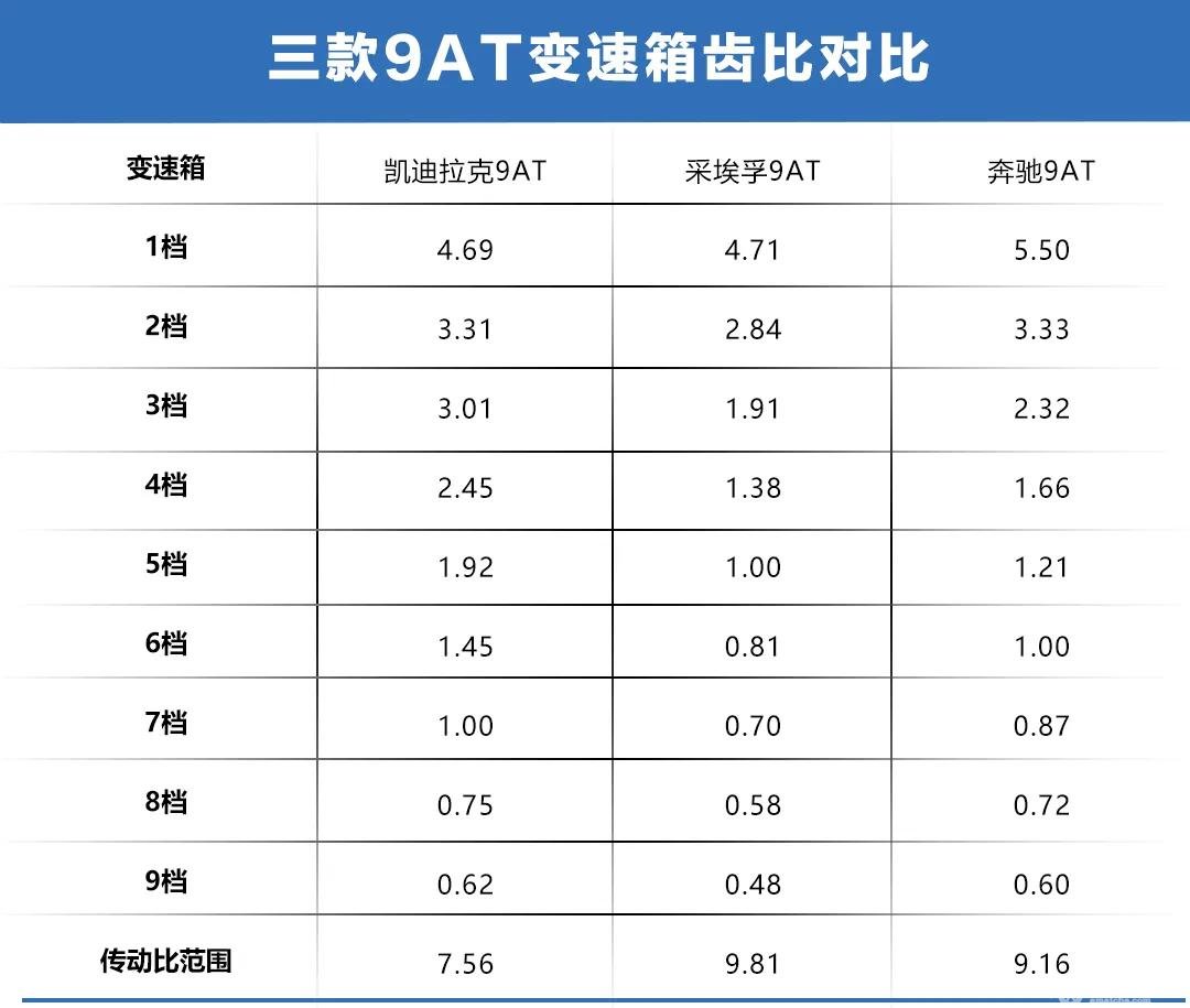 新款凯迪拉克XT5动力下调，为何开起来依然比其它车型更爽？