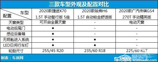 谁能以品质取胜？三款热门家用SUV对比